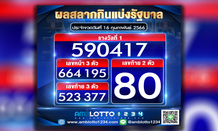 ผลสลากกินแบ่งรัฐบาลประจำงวดวันที่ 16/02/2566